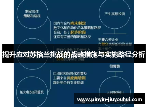 提升应对苏格兰挑战的战略措施与实施路径分析