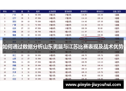 如何通过数据分析山东男篮与江苏比赛表现及战术优势
