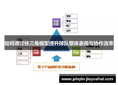 如何通过铁三角模型提升球队整体表现与协作效率