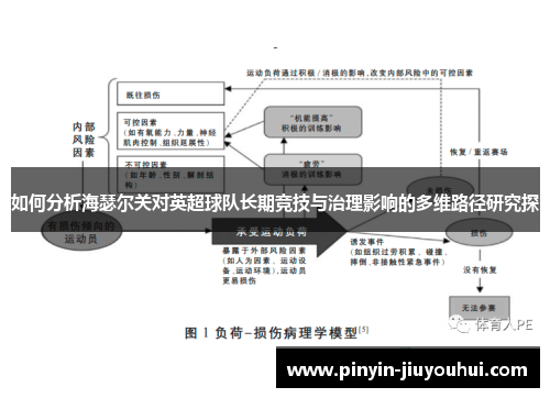 如何分析海瑟尔关对英超球队长期竞技与治理影响的多维路径研究探
