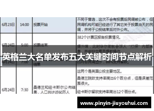 英格兰大名单发布五大关键时间节点解析