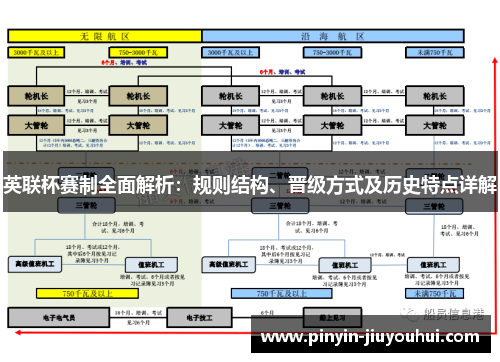 英联杯赛制全面解析：规则结构、晋级方式及历史特点详解