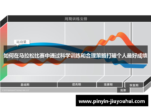 如何在马拉松比赛中通过科学训练和合理策略打破个人最好成绩