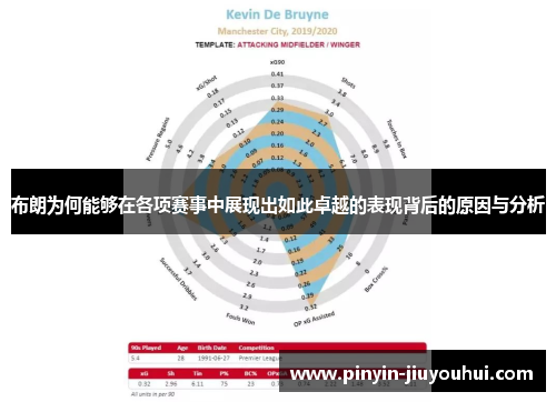 布朗为何能够在各项赛事中展现出如此卓越的表现背后的原因与分析
