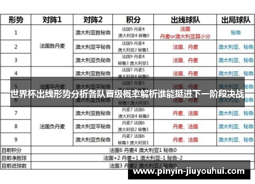 世界杯出线形势分析各队晋级概率解析谁能挺进下一阶段决战