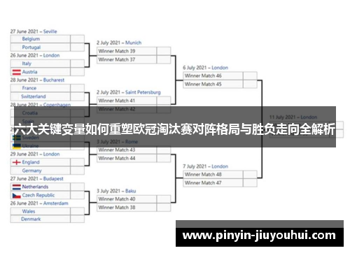 六大关键变量如何重塑欧冠淘汰赛对阵格局与胜负走向全解析