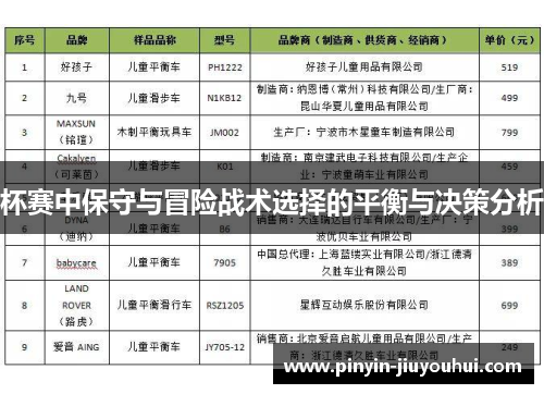 杯赛中保守与冒险战术选择的平衡与决策分析