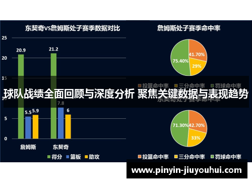 球队战绩全面回顾与深度分析 聚焦关键数据与表现趋势 球队战绩全面回顾与深度分析 聚焦关键数据与表现趋势