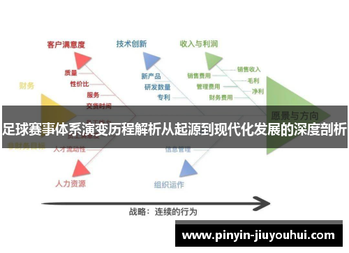 足球赛事体系演变历程解析从起源到现代化发展的深度剖析