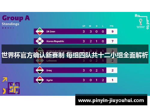 世界杯官方确认新赛制 每组四队共十二小组全面解析 世界杯官方确认新赛制 每组四队共十二小组全面解析