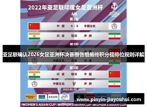 亚足联确认2026女足亚洲杯决赛圈各组最终积分榜排位规则详解 亚足联确认2026女足亚洲杯决赛圈各组最终积分榜排位规则详解