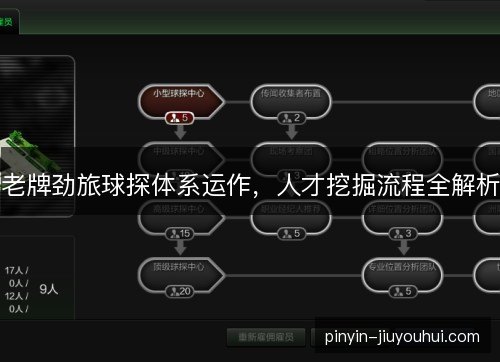 老牌劲旅球探体系运作，人才挖掘流程全解析